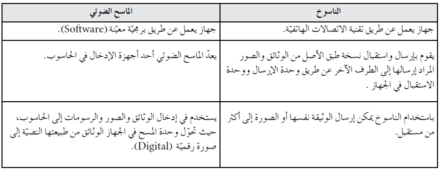ما الفرق بين جهازي: الناسوخ، والماسح الضوئي؟ ما الفرق بين جهازي: الناسوخ، والماسح الضوئي؟